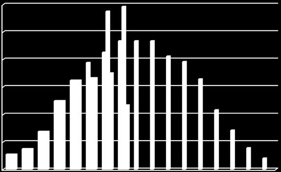 Fonte: Elaborazioni e stime Amici della Terra su dati GSE Risparmio reale 10 anni (Mtep) Tee emessi (MTEE) Risparmio progressivo GSE 6 Sovrapposizione della situazione di