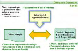 da parte di ATS delle risposte contenute nei