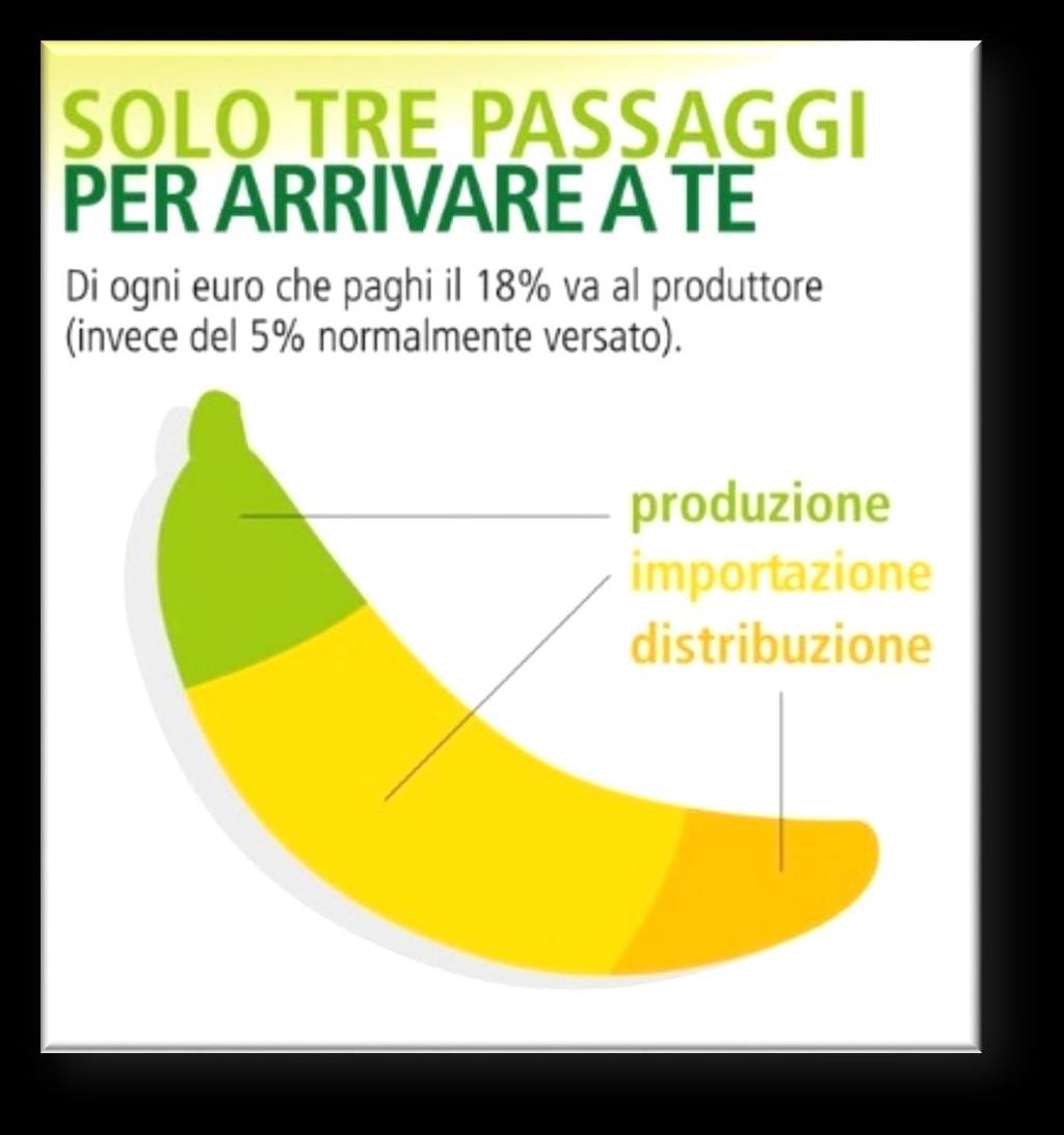 Come funziona: Nel mercato occidentale il potere è tutto nelle mani della grande distribuzione che stabilisce modalità di vendita, prezzo al produttore e prezzo al consumo.