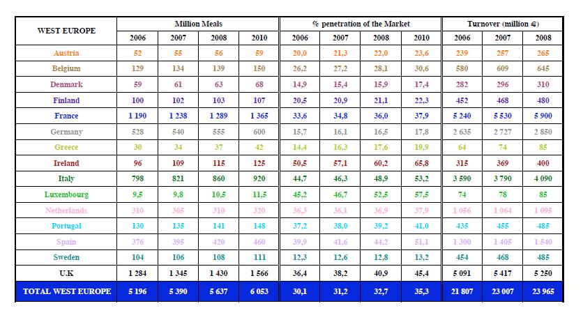 Il mercato Europeo