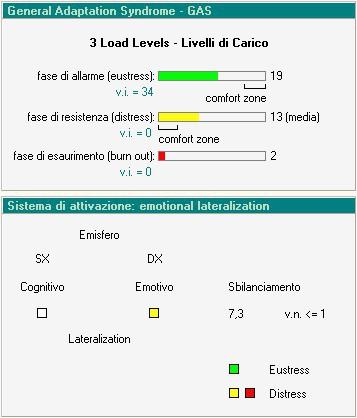 Sistema di Attivazione: emotional lateralization Sistema di attivazione Emotional Lateralization E' la rappresentazione asimmetrica del controllo emotivo e di elaborazione nel cervello.