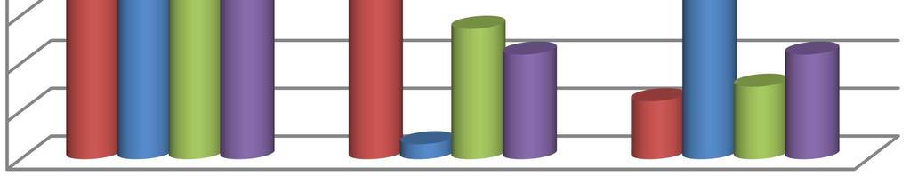 b) La diversificazione è in linea con l ALM?