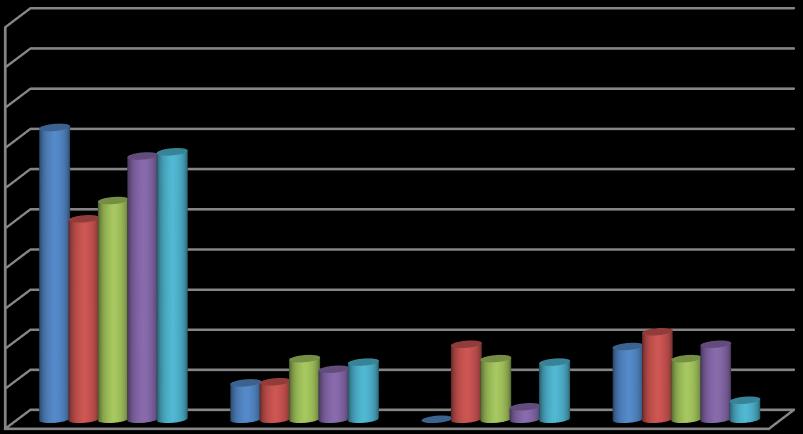 2. Rapporti con i gestori La seconda parte dell indagine riguarda i rapporti tra gli investitori istituzionali e i fornitori di servizi di gestione (le fabbriche prodotto).