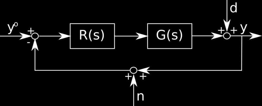 ESERCIZIO 3 Si consideri lo schema di controllo in anello chiuso rappresentato in figura dove G(s) = 10
