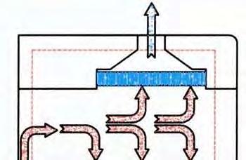 SCHEMA DI FLUSSO ARIA Aria espulsa (30%) / Outlet air (30%) Filtro hepa in espulsione