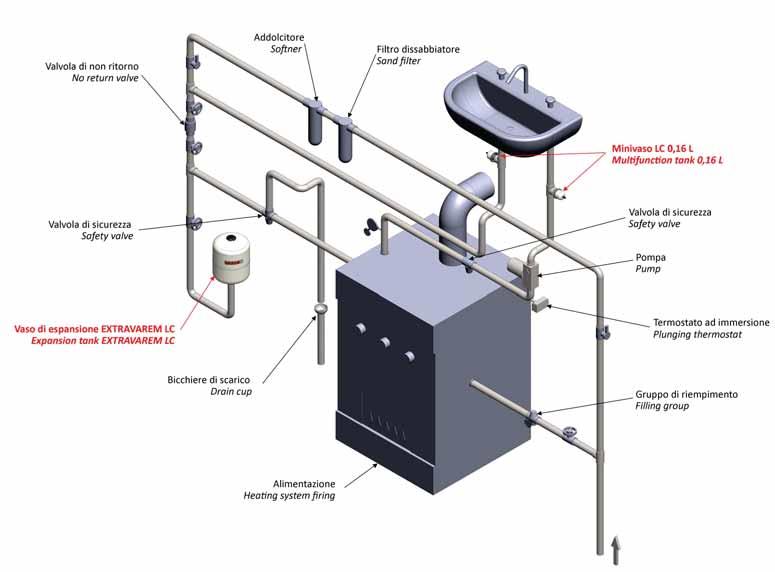 LINEA TERMOSANITARIO MULTIFUNZIONE HOT POTABLE WATER