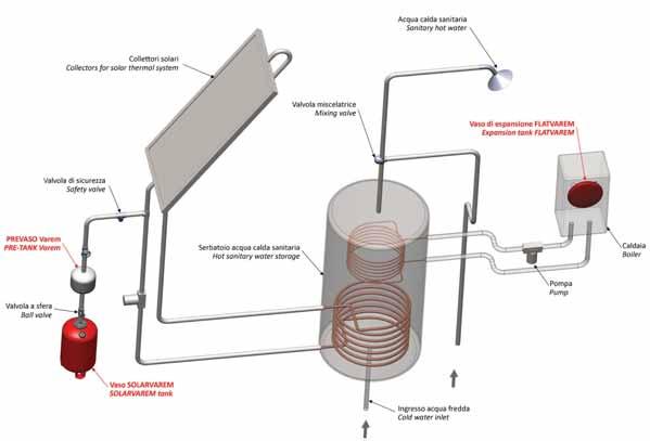 OF A HEATING SYSTEM SCHEMA DI UN