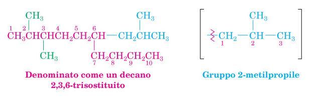 Denominato