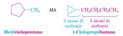 Nomenclatura cicloalcani Numero più basso al C che porta il sostituente che viene prima in