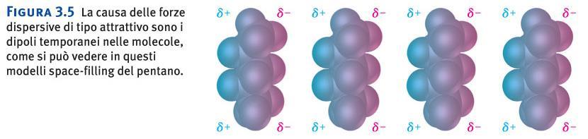 funzione del numero di atomi di carbonio negli alcani da C1 C14.