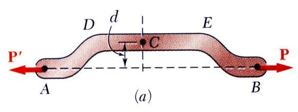 Azioe assiale eccetrica Ua sollecitazioe di teso- o pressoflessioe può ad esempio essere geerata da ua forza parallela all asse della trave, ma applicata eccetricamete, ossia o i corrispodeza del
