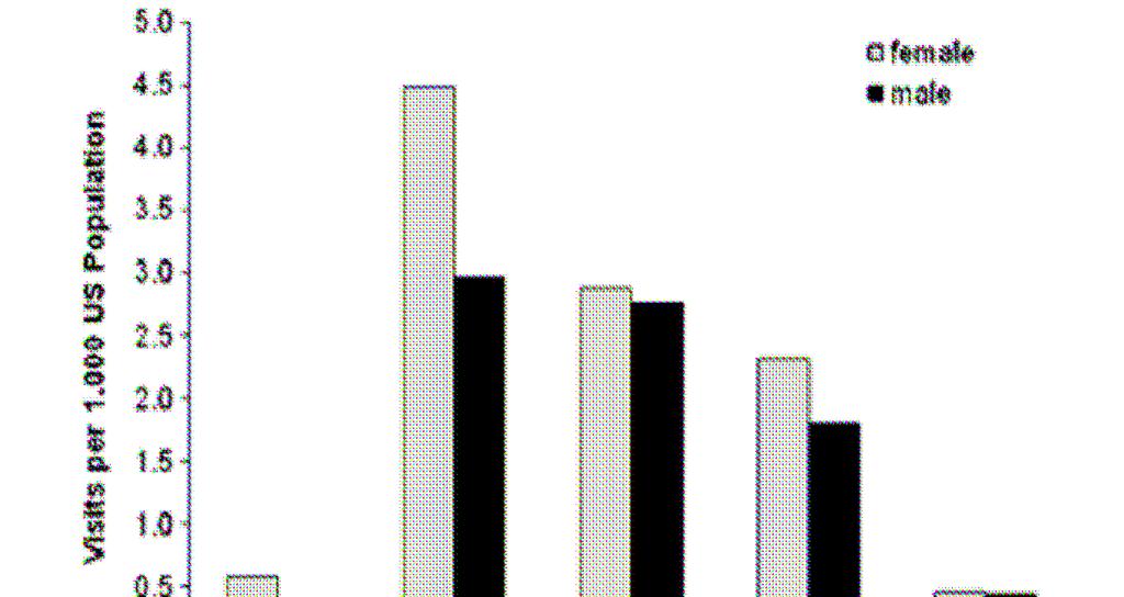 GIALLO 7,% ROSSO % ANNO 21-211