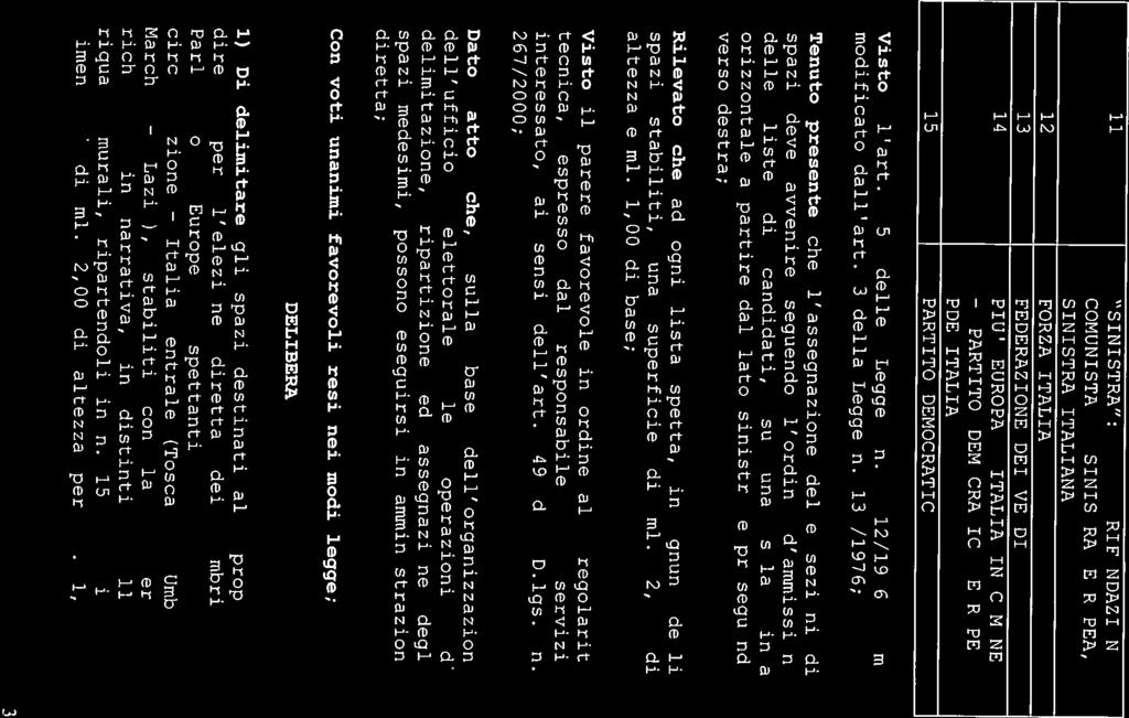 PARTITO 12 FORZA ITALIA 14 PIU EUROPA COVUNISTA s:n:stra ITALIA SINISTRA ITALIANA IN COMUNE EUROPEA, 11 SINISTRA : R:FONDAzICNE 13 FEDERAZIONE