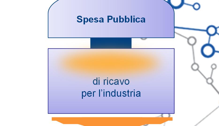 Con il contributo industriale delle imprese del farmaco guadagna l intero Sistema Italia Contributo di Farmaceutica e