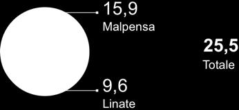 Benessere lavorativo e work-life balance 416 dipendenti sul totale di 2.