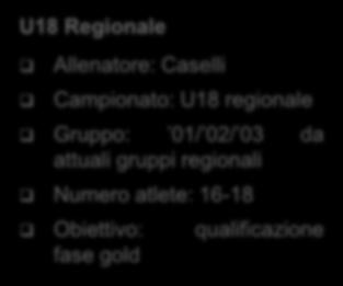 Promozione Allenatori: Caselli Campionato: Promo Gruppo: 98/ 99/ 00/ 01 da