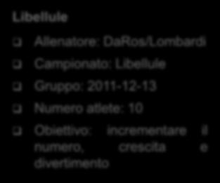 Da Ros Campionato: Gazzelle Gruppo: 2009-10 Numero atlete: 16-18 Obiettivo: crescita e divertimento Libellule