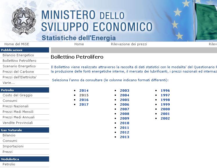 Prodotti petroliferi Non ci sono dati su