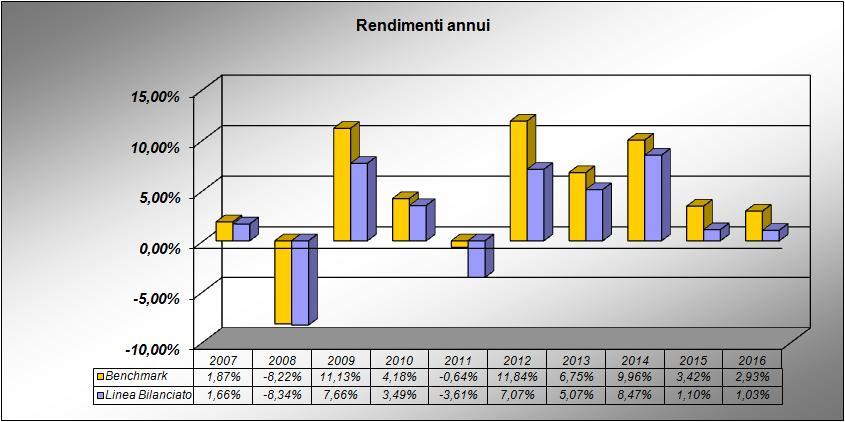 Altri Paesi aderenti all'ocse 44.797,00 1,75% Paesi non aderenti all'ocse 49.162,00 1,92% TOTALE 709.