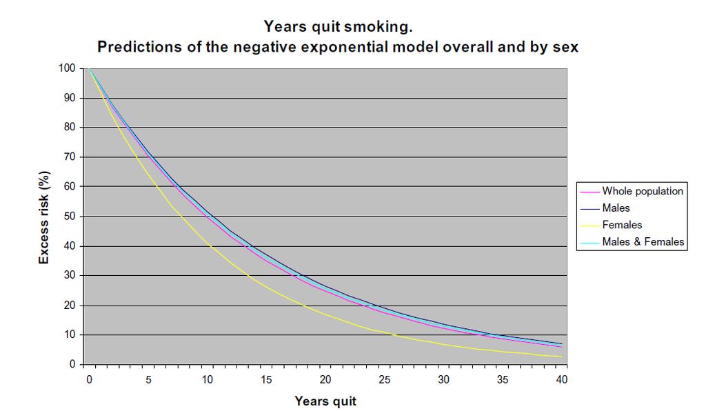 Metaanalisi su cessazione del fumo e