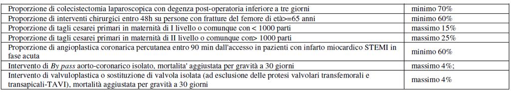 DM 70 COLECISTECTOMIA LAPAROSCOPICA CON