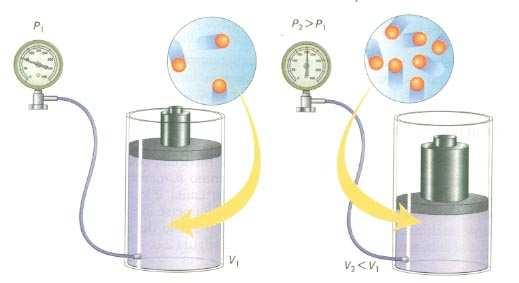 I gas Le caratteristiche dei gas Lo stato aeriforme è definito come uno dei tre stati della materia. Lo stato aeriforme può essere costituito da vapore o da gas.