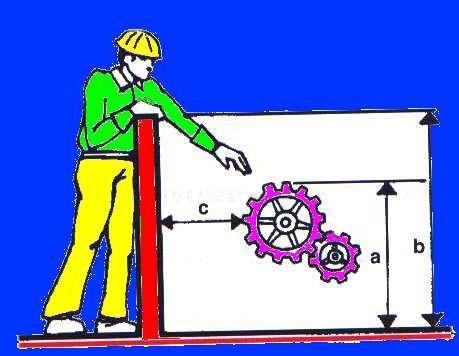 DISTANZA DI SICUREZZA La protezione dei lavoratori può essere ottenuta anche mediante una distanza obbligata fra l elemento pericoloso