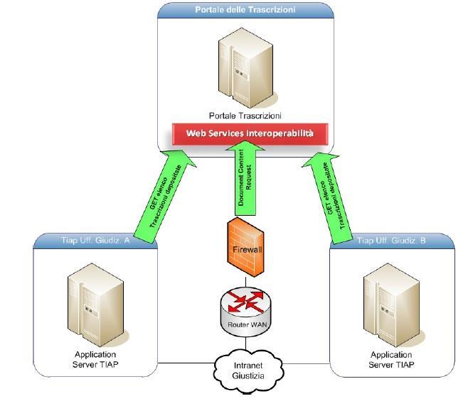 1. Document@_TrascriptionWEB 1.