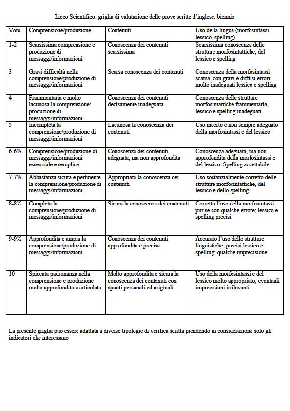 8. VERIFICA E VALUTAZIONE DEGLI APPRENDIMENTI ( Ci si attiene ai parametri