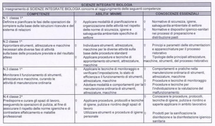 Istituto Professionale Servizi per l enogastronomia e