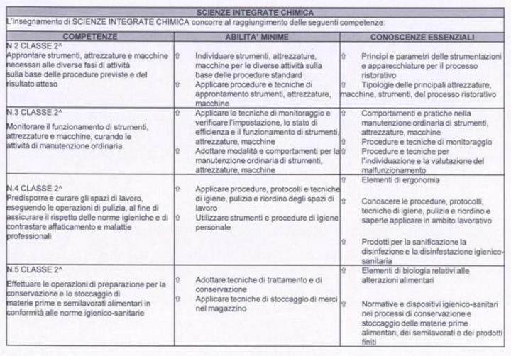 Istituto Professionale Servizi per l enogastronomia e