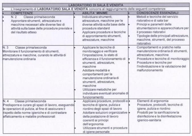 Istituto Professionale Servizi per l enogastronomia e