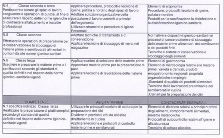 Istituto Professionale Servizi per l enogastronomia e