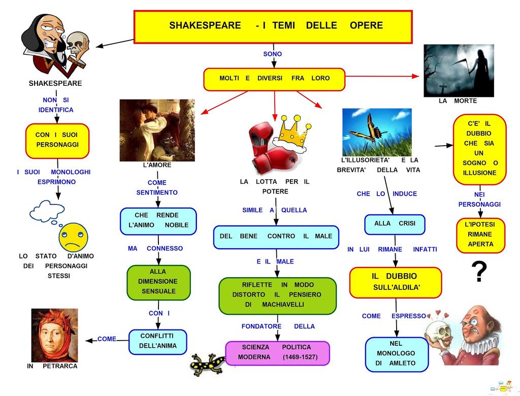 CURIOSITA La commedia è ambientata in Illiria, tuttavia Shakespeare la intendeva come luogo fantastico; anche la sua popolazione non rispecchiava uno specifico popolo illirico, ma restava neutrale.