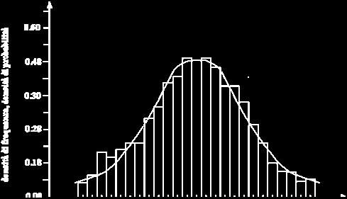 il valore cada tra x k e x k+ =x k+x proprietà della distribuzioe di Gauss autoriproduzioe la risultate della composizioe di più variabili aveti distribuzioe ormale preseta ach'essa ua
