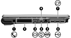 Componenti della parte sinistra Componente Descrizione (1) Jack RJ-11 (modem) Consente di collegare il cavo del modem.