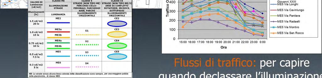 già esiste Nel PICIL si fa l analisi dei rischi e si classifica l intero