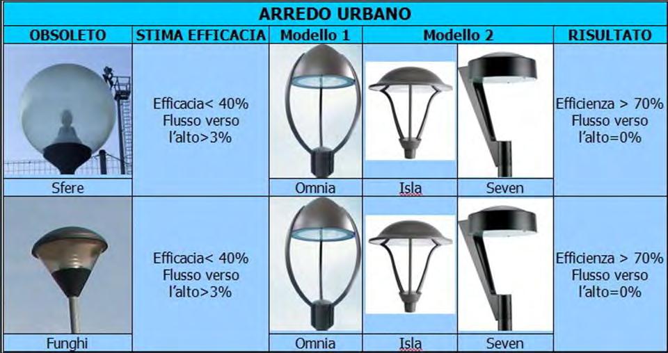 della gara viene definito