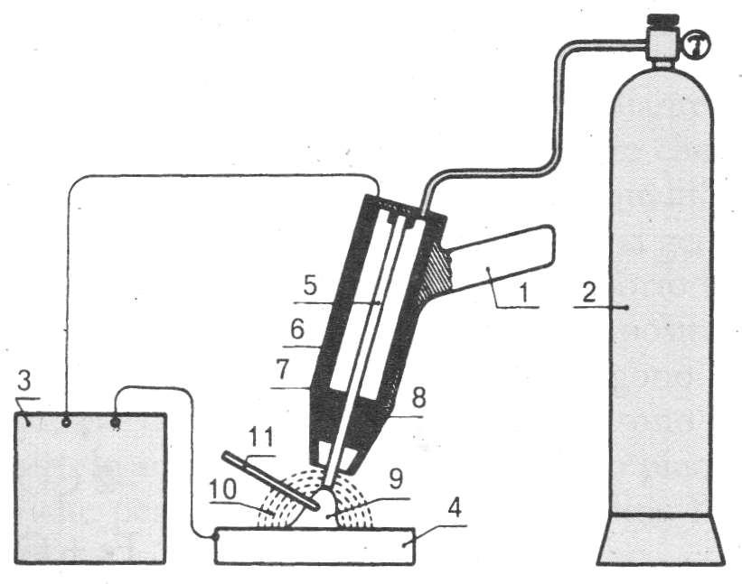 Schema del metodo TIG