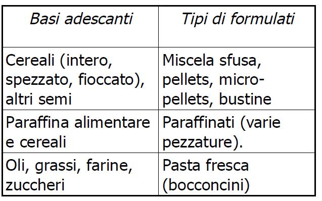 FORMULATO RODENTICIDA Il principio attivo è presente in piccole quantità