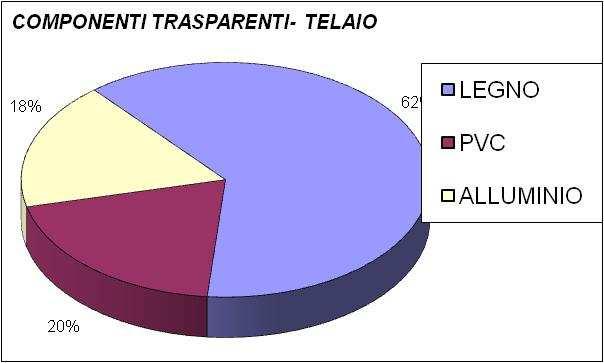 COMPONENTI