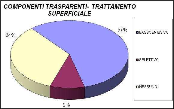 TRATTAMENTO