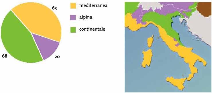 2000 interessati 21% del totale nazionale (media