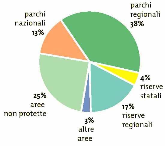 LIFE nelle aree protette 75% dei progetti ha interessato almeno un area protetta!