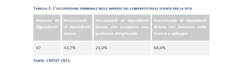 Altri esiti della mappatura Sono state approfondite le risposte del settore alla crisi economica in termini di innovazione di prodotto e di processo, la presenza femminile nel comparto ed il livello