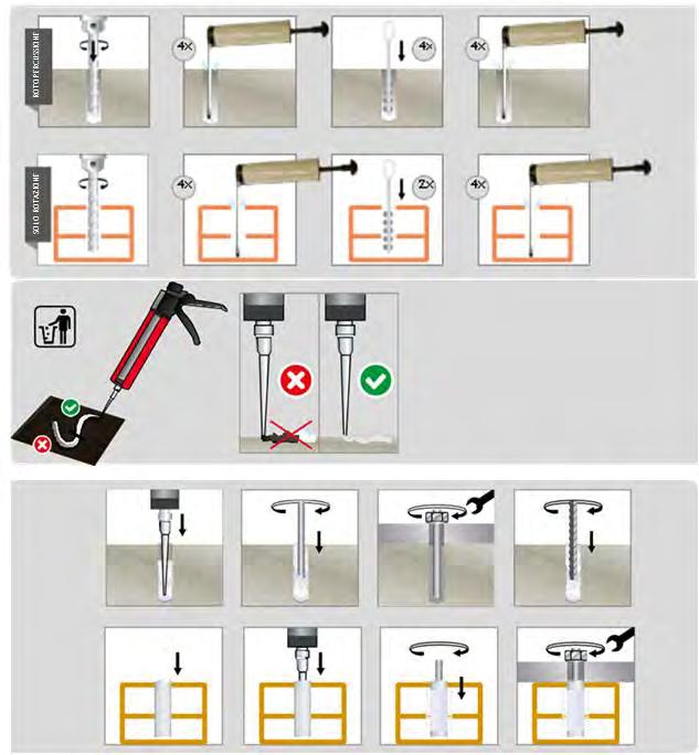 Smin [mm] Interasse minimo Gabbietta Cmin [mm] Distanza minima dal bordo hmin [mm] Spessore minimo del supporto tfix [mm] Spessore fissabile d0 [mm] Diametro