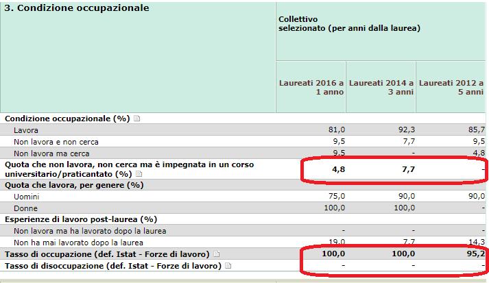 LM in Ingegneria