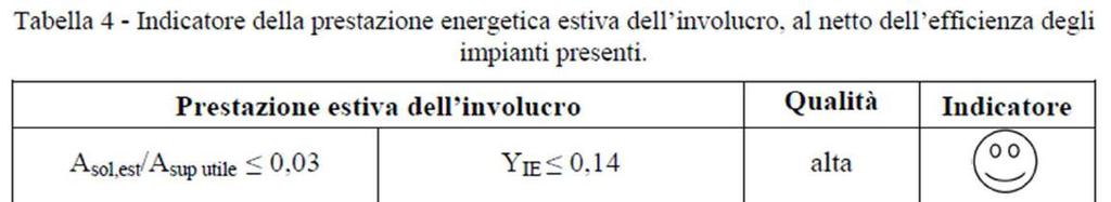 Vademecum (detrazioni 70% e 75%