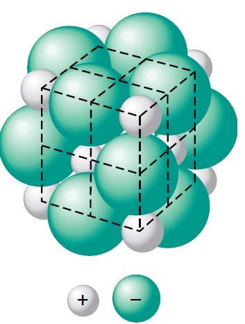 I LEGAMI IONICI SI FORMANO PER TRASFERIMENTO DI ELETTRONI I composti ionici si formano quando i metalli reagiscono con i non-metalli. Un esempio è il cloruro di sodio il comune sale da tavola.