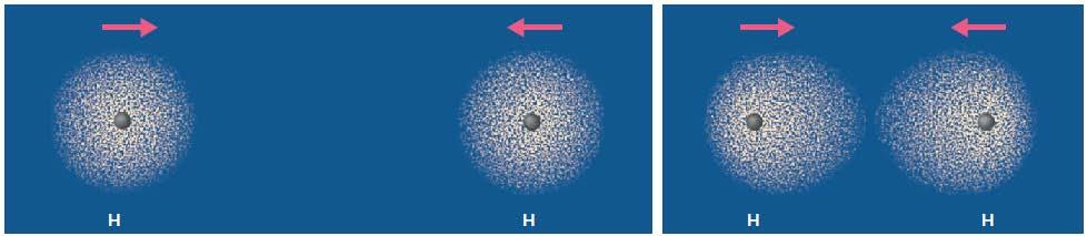 Cosa succede quando due atomi di idrogeno si uniscono per formare la molecola H 2?